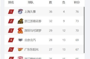 188金宝博体育官方网站-11支球队确定进入季后赛，龙狮和北控争最后1个名额，新疆队可惜
