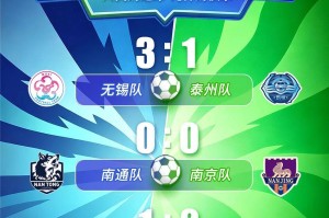 188金宝博体育-“苏超”第五周比赛结束，最新战报出炉：徐州1:2宿迁，南通0:0南京，无锡3:1泰州